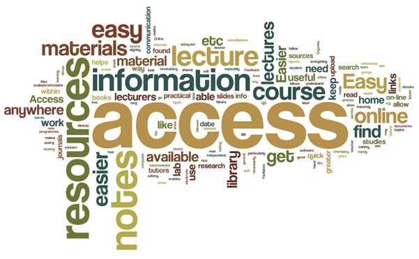 Online learning tools wordcloud